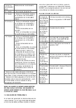 Preview for 19 page of Casals GEN5500A Original Instructions Manual