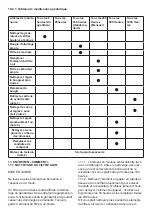 Preview for 27 page of Casals GEN5500A Original Instructions Manual