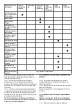 Preview for 17 page of Casals GEN7000 Original Instructions Manual