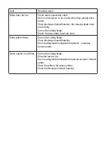 Preview for 10 page of Casals LM2000E Manual