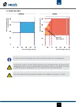 Предварительный просмотр 23 страницы Casals QUANTICA EEC Installation, Operation And Maintenance Manual