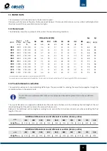 Предварительный просмотр 24 страницы Casals QUANTICA EEC Installation, Operation And Maintenance Manual