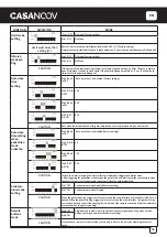 Предварительный просмотр 19 страницы Casanoov TANKER C600 Instruction Manual