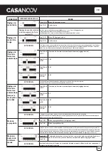 Предварительный просмотр 38 страницы Casanoov TANKER C600 Instruction Manual