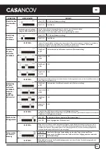 Предварительный просмотр 57 страницы Casanoov TANKER C600 Instruction Manual