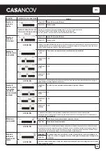 Предварительный просмотр 76 страницы Casanoov TANKER C600 Instruction Manual