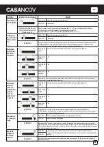 Предварительный просмотр 95 страницы Casanoov TANKER C600 Instruction Manual