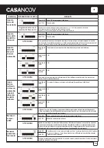 Предварительный просмотр 114 страницы Casanoov TANKER C600 Instruction Manual