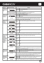 Предварительный просмотр 133 страницы Casanoov TANKER C600 Instruction Manual