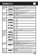 Предварительный просмотр 152 страницы Casanoov TANKER C600 Instruction Manual