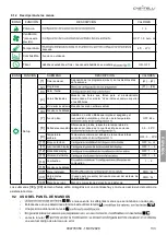 Preview for 133 page of CASATELLI Filippo 12 E1C Manual