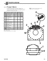 Предварительный просмотр 25 страницы cascade corporation 220D Service Manual