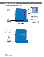 Предварительный просмотр 25 страницы Cascade Sciences CVO-10 Installation & Operation Manual