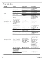 Preview for 14 page of Cascade KOOI Reachforks 20B TFE User Manual