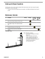 Предварительный просмотр 7 страницы Cascade KOOL Reachforks User Manual