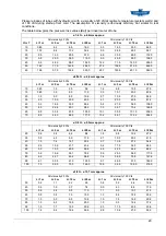 Preview for 20 page of Cascade UTF2-08-1004-1885315 Use And Maintenance Manual