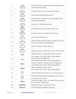 Preview for 12 page of Cascadia HDH16 User Manual