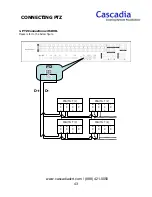 Предварительный просмотр 43 страницы Cascadia PLE1202709 Operation Manual