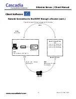 Preview for 45 page of Cascadia S-Series Manual