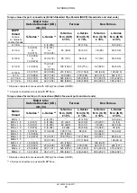 Preview for 33 page of Case IH FARMALL 35A Service Manual