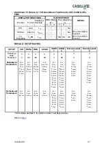 Preview for 27 page of CASELLA CEL CEL-62 Series Operator'S Manual