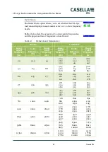 Preview for 42 page of CASELLA CEL CEL-63 Series User Manual