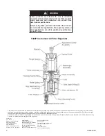 Предварительный просмотр 2 страницы cashco 5300P Installation, Operation & Maintenance Manual