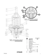 Предварительный просмотр 7 страницы cashco 6987 Installation Operation & Maintenance