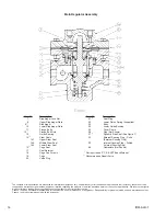 Предварительный просмотр 14 страницы cashco ALR-1 Installation, Operation & Maintenance Manual