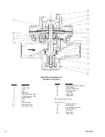 Предварительный просмотр 14 страницы cashco PGR-1 Installation Operation & Maintenance