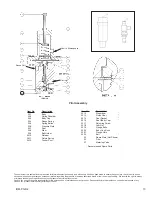 Предварительный просмотр 13 страницы cashco PGR-2 Installation, Operation & Maintenance Manual