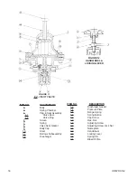 Предварительный просмотр 18 страницы cashco POSR-2 Installation, Operation & Maintenance Manual