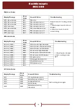 Preview for 14 page of CashConcepts CCE 380 User Manual