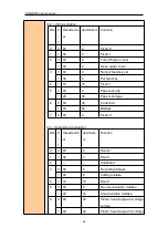 Предварительный просмотр 58 страницы Cashino CSN-58III User Manual