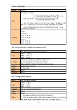 Предварительный просмотр 15 страницы Cashino CSN-A1X User Manual