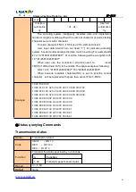 Preview for 41 page of Cashino EP-261B User Manual