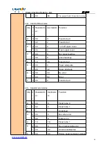 Preview for 44 page of Cashino EP-261B User Manual