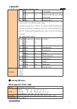 Preview for 45 page of Cashino EP-261B User Manual