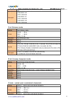 Preview for 20 page of Cashino KP-628E User Manual