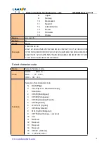 Preview for 24 page of Cashino KP-628E User Manual