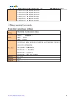 Preview for 43 page of Cashino KP-628E User Manual