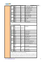 Preview for 45 page of Cashino KP-628E User Manual