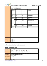 Preview for 46 page of Cashino KP-628E User Manual