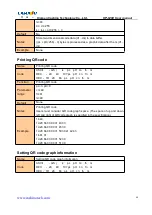 Preview for 48 page of Cashino KP-628E User Manual