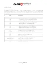 Preview for 6 page of CashTester CT 332 SD Manual