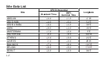 Preview for 69 page of Casio 3518 User Manual