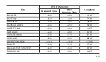 Preview for 70 page of Casio 3518 User Manual