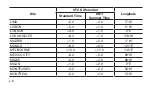 Preview for 73 page of Casio 3518 User Manual