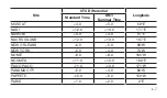 Preview for 74 page of Casio 3518 User Manual