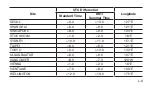 Preview for 76 page of Casio 3518 User Manual